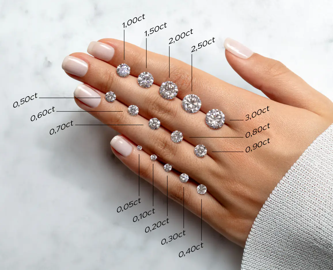 Diamonds from 0.05 to 3.00 carat compared by size